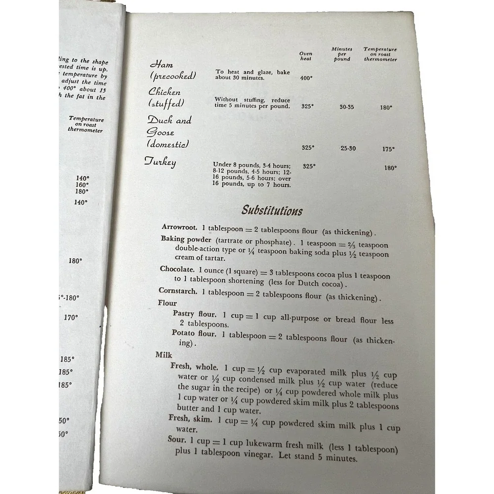 The Fanny Farmer Cookbook- Gold 12th Edition